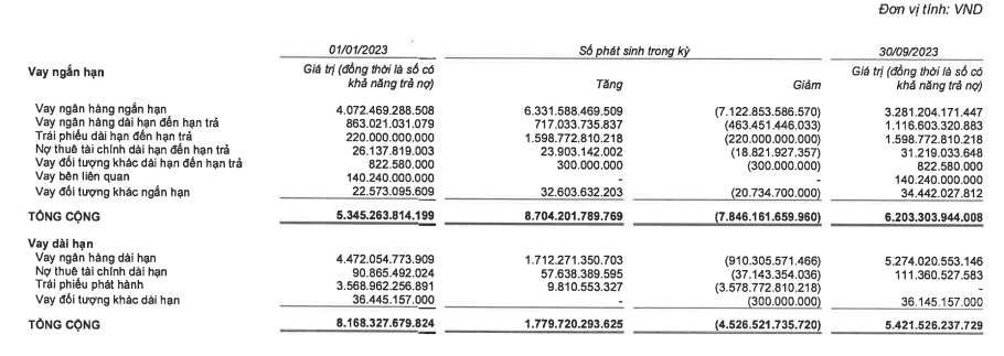 duoc-hoan-nhap-du-phong-290-ty-dong-vinaconex-bao-lai-quy-iii-di-lui-89-1698743140.PNG