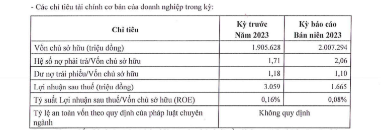 tan-hoan-cau-ben-tre-cua-doanh-nhan-mai-van-hue-tang-von-len-2000-ty-dong-antt-1-1698741251.PNG