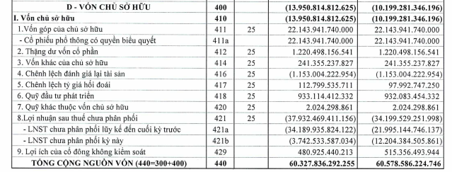 doanh-thu-hoi-phuc-vietnam-airlines-van-lo-hon-3-500-ty-dong-sau-9-thang-dau-nam-1698824134.PNG