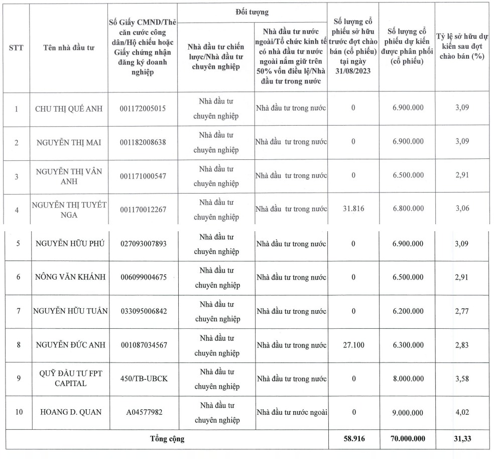 chung-khoan-apg-sap-phat-hanh-rieng-le-70-trieu-co-phieu-de-tang-von-dieu-le-1698892901.png