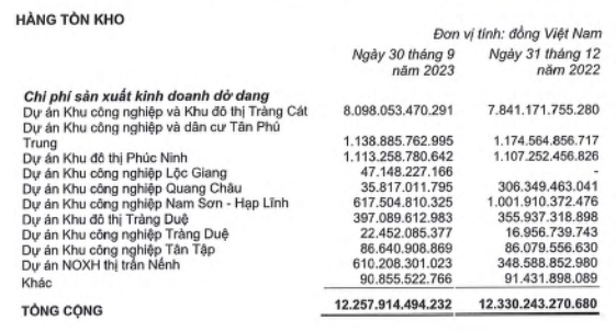 kinh-bac-cua-dai-gia-dang-thanh-tam-bao-lai-lao-doc-99-ton-kho-du-an-hon-12-000-ty-dong-1698916330.PNG