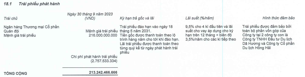 kinh-doanh-tich-cuc-cong-ty-me-ninh-van-bay-van-lo-rong-8-5-ty-dong-trong-quy-iii-2023-1698895681.PNG