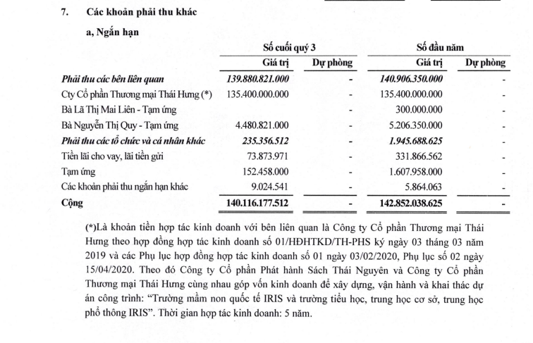 sach-thai-nguyen-cua-chu-tich-nguyen-quoc-thai-bao-lo-quy-iii2023-antt-3-1698913717.PNG