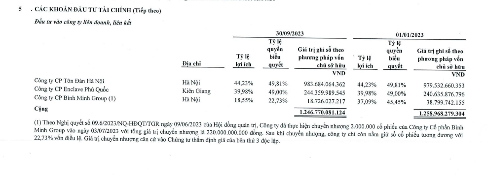 nhan-ve-du-an-11a-cat-linh-tu-tan-hoang-minh-thaiholdings-lai-mang-con-di-ban-antt-1699245812.PNG