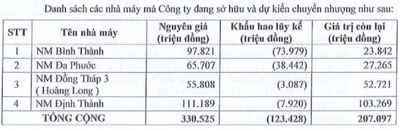 angimex-muon-phat-hanh-co-phieu-thuong-de-bu-lo-luy-ke-dua-phuong-an-xu-ly-no-trai-phieu-1699416666.png