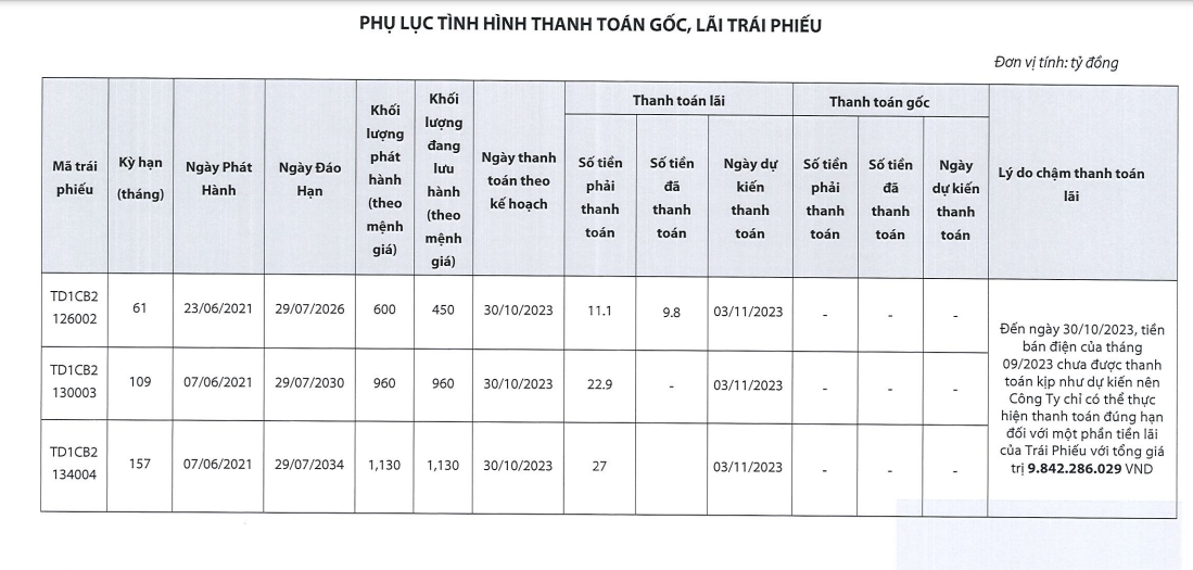 dien-gio-trung-nam-dak-lak-1-cham-tra-lai-3-lo-trai-phieu-hon-2500-ty-dong-antt-1699604775.PNG