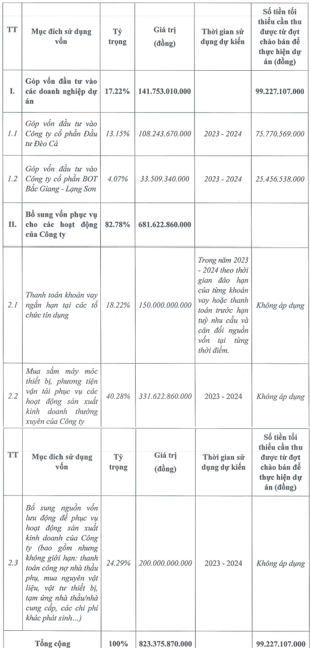 deo-ca-du-kien-huy-dong-hon-800-ty-dong-tu-chao-ban-co-phieu-ra-cong-chung-2-1699950224.PNG