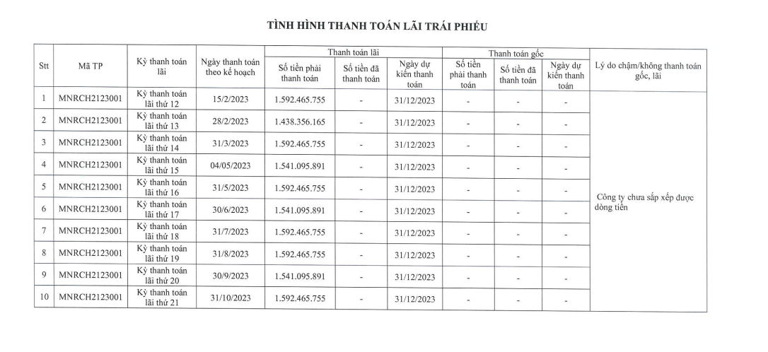 dat-xanh-mien-nam-khat-lai-10-ky-trai-phieu-antt-1-1700120424.PNG