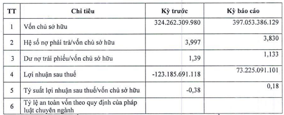 cong-ty-lien-quan-den-chu-tich-ssi-nguyen-duy-hung-bi-phat-vi-em-thong-tin-trai-phieu-1700276888.PNG