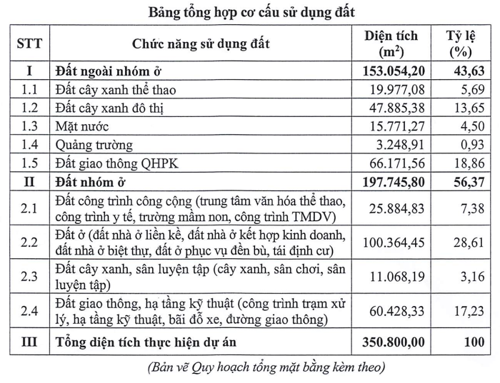 taseco-land-lap-lien-danh-de-lam-du-an-khu-do-thi-hon-1-100-ty-tai-quang-binh-1700283354.png