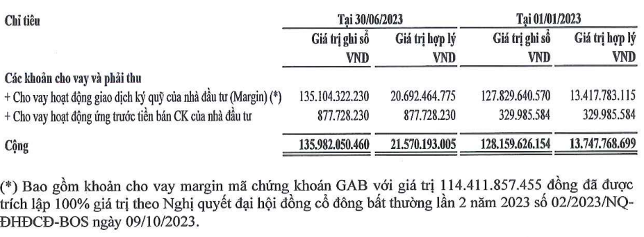 cong-ty-chung-khoan-lien-quan-den-flc-bi-kiem-toan-ngoai-tru-loat-van-de-tai-bctc-soat-xet-ban-nien-1700537875.png