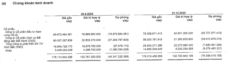 loat-doanh-nghiep-vo-mong-vi-trot-dem-tien-dau-tu-chung-khoan-1700541224.PNG