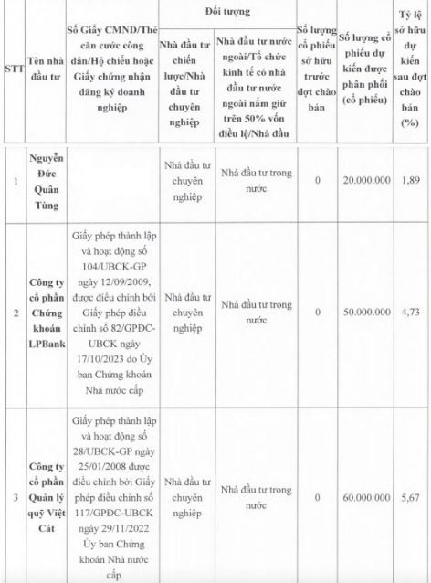 chung-khoan-lpbank-quy-viet-cat-va-1-nha-dau-tu-sap-gop-1300-ty-vao-hagl-cua-bau-duc-antt-1700800224.JPG