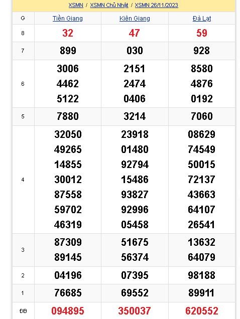 ket-qua-xo-so-mien-nam-hom-nay-26-11-2023-antt-1700996361.JPG