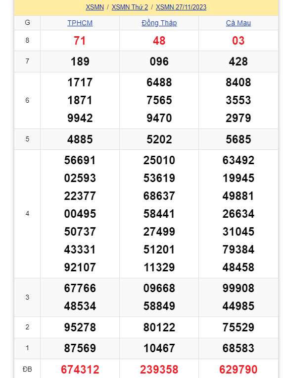 ket-qua-xo-so-mien-nam-hom-nay-27-11-2023-antt-1701082464.PNG