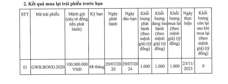 doanh-nghiep-lien-quan-den-son-kim-land-mua-lai-1000-ty-dong-trai-phieu-antt-3-1701165381.PNG