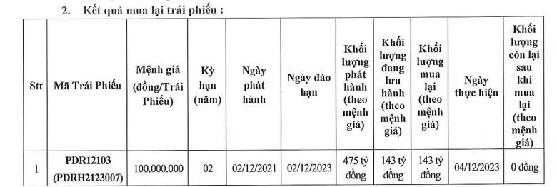 nang-no-chao-ban-co-phieu-bat-dong-san-phat-dat-tat-toan-143-ty-dong-trai-phieu-antt-1701706905.JPG