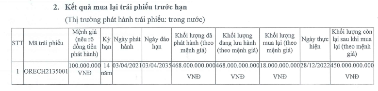 nang-luong-tai-tao-dai-duong-cua-chu-tich-sjs-do-van-binh-mua-lai-1-phan-lo-trai-phieu-468-ty-dong-antt-1-1701854208.PNG