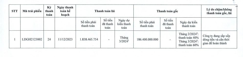 dau-tu-ldg-khat-no-goc-lai-trai-phieu-antt-1-1703061110.JPG