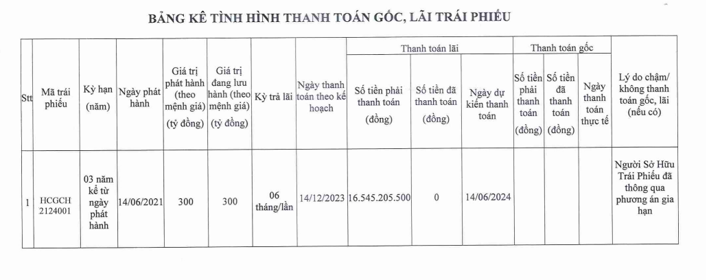 dia-oc-hoang-cat-cham-tra-lai-lo-trai-phieu-300-ty-dong-antt-1703138639.PNG