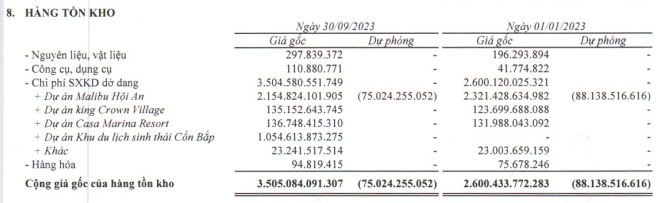 du-an-malibu-hoi-an-sap-nhan-them-350-ty-dong-tu-bcg-land-1703475678.PNG