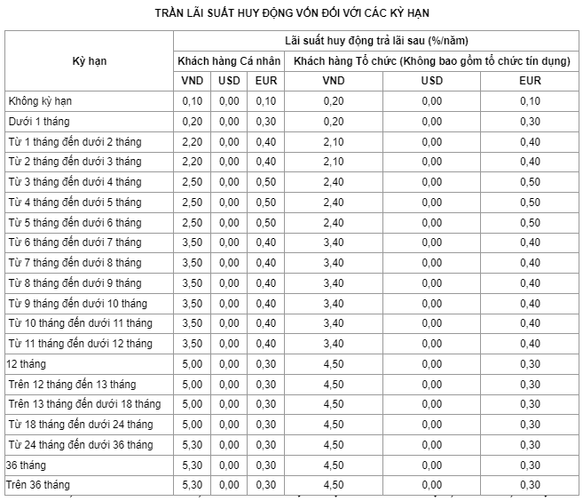 nhom-big4-lien-tuc-pha-day-lai-suat-tiet-kiem-1703665898.png