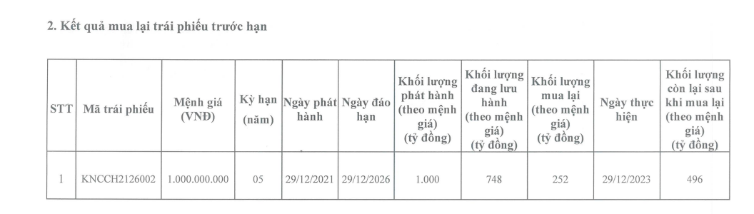 kn-cam-ranh-cua-dai-gia-le-van-kiem-mua-lai-trai-phieu-truoc-han-antt-1-1704782457.PNG