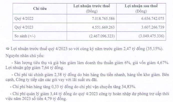 doanh-nghiep-thep-dau-tien-cong-bo-bao-cao-tai-chinh-quy-iv-2023-voi-ket-qua-tich-cuc-1704943127.PNG