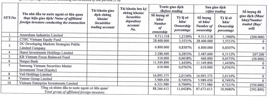 dragon-capital-lien-tiep-thoai-bot-von-tai-nha-khang-dien-va-ha-do-2-1705048850.PNG