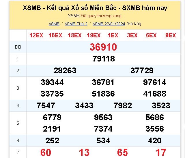ket-qua-xo-so-mien-bac-hom-nay-22-1-2024-antt-1705923128.JPG