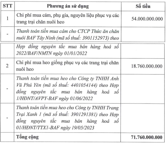 nong-nghiep-baf-muon-mua-them-mot-cong-ty-con-phat-hanh-co-phieu-esop-voi-gia-hoi-1705892846.PNG