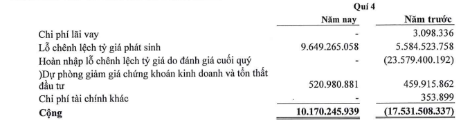 sasco-cua-ong-johnathan-hanh-nguyen-vuot-22-chi-tieu-loi-nhuan-truoc-thue-nam-2023-1705912988.PNG