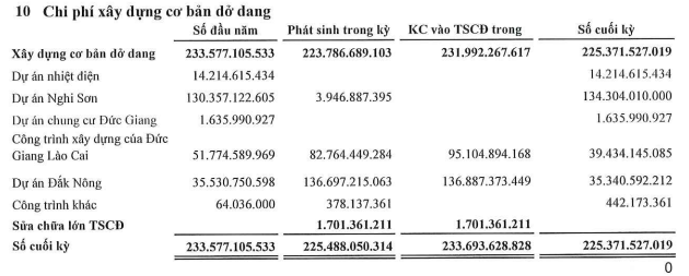 hoa-chat-duc-giang-bao-loi-nhuan-cham-day-2-nam-dem-60-tai-san-gui-ngan-hang-1705984505.PNG