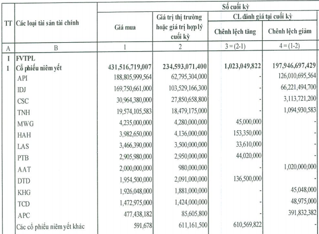 doanh-thu-giam-sau-chung-khoan-apec-lo-quy-thu-hai-lien-tiep-1706084177.png