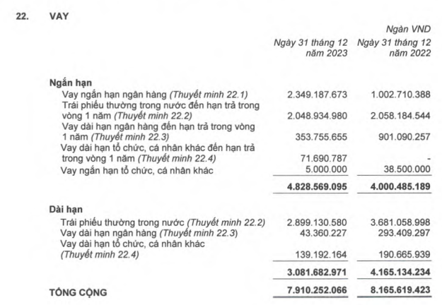 hagl-bao-loi-nhuan-vuot-ke-hoach-nam-2023-lo-luy-ke-giam-manh-con-1-600-ty-dong-2-1706676880.PNG