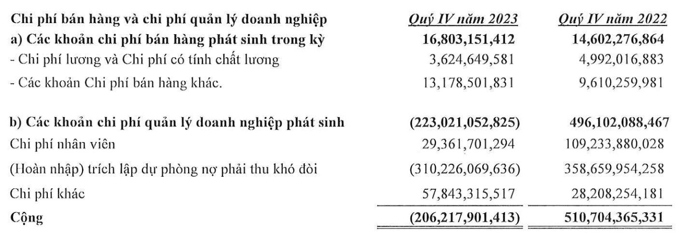 xay-dung-hoa-binh-co-lai-quy-iv-nhung-van-lo-rong-777-ty-dong-trong-nam-2023-1706758296.png