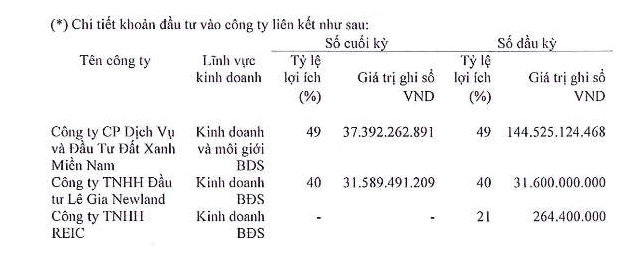 dat-xanh-services-lo-rong-160-ty-dong-trong-nam-2023-cat-giam-hon-1-000-nhan-su-1706849498.PNG