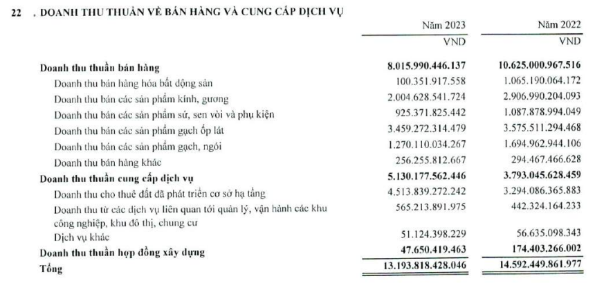 viglacera-lan-dau-tien-bao-lo-2-1706863478.PNG