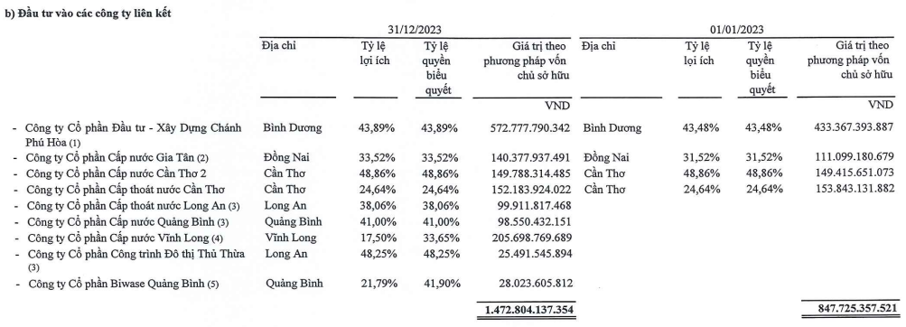 biwase-va-5-thuong-vu-m-a-hang-tram-ty-cua-nganh-nuoc-nam-2023-1707203957.PNG