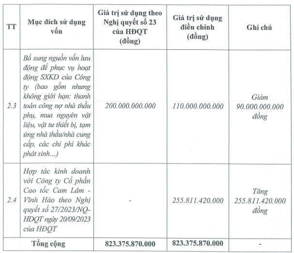 ha-tang-giao-thong-deo-ca-rot-hon-250-ty-dong-cho-du-an-cao-toc-cam-lam-vinh-hao-1707209830.PNG