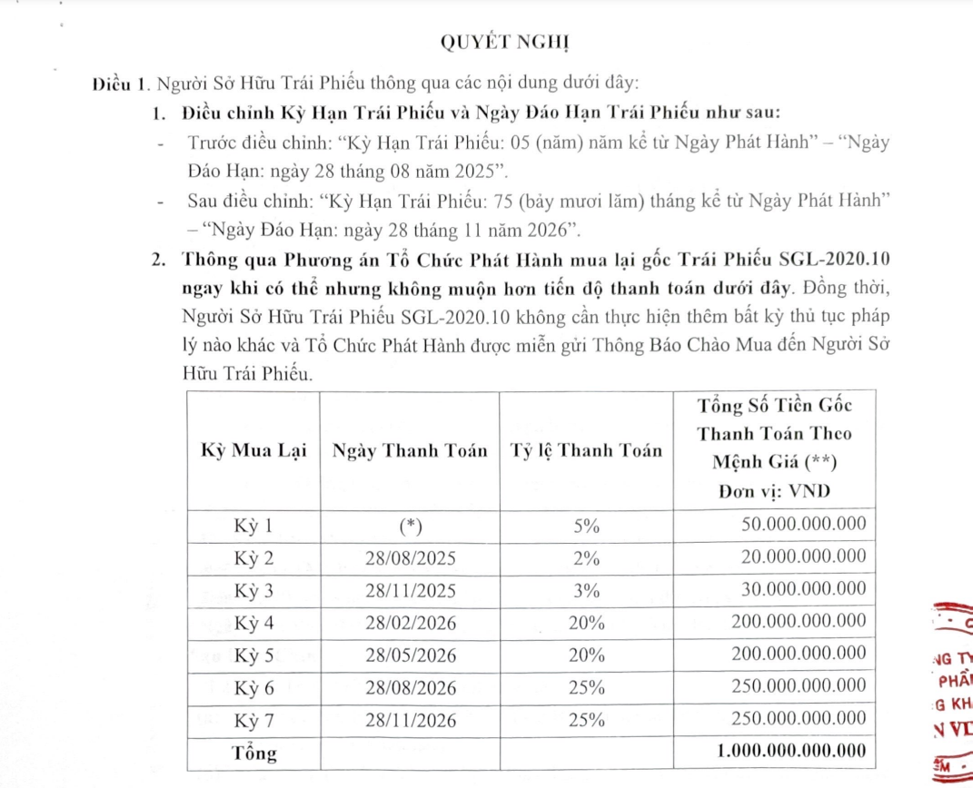 saigon-glory-cua-chu-tich-vu-quang-bao-gia-han-thanh-cong-10-lo-trai-phieu-tri-gia-10000-ty-dong-antt-1-1708000812.png