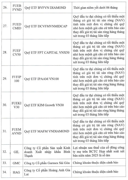 mot-co-phieu-bat-dong-san-khu-cong-nghiep-san-hose-duoc-cap-margin-tro-lai-4-1708423672.png