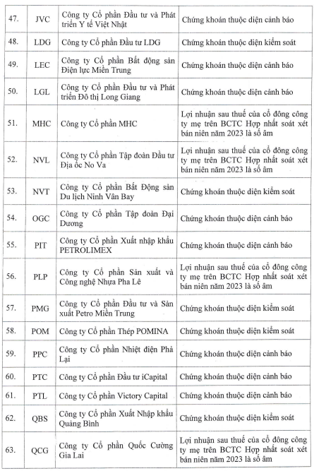 mot-co-phieu-bat-dong-san-khu-cong-nghiep-san-hose-duoc-cap-margin-tro-lai-6-1708423672.png