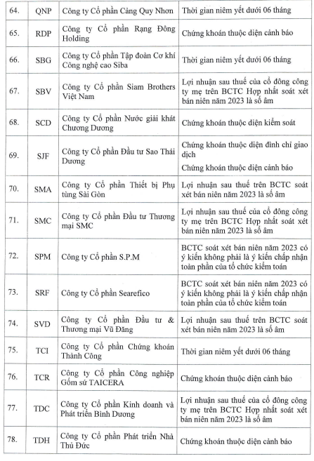 mot-co-phieu-bat-dong-san-khu-cong-nghiep-san-hose-duoc-cap-margin-tro-lai-7-1708423672.png