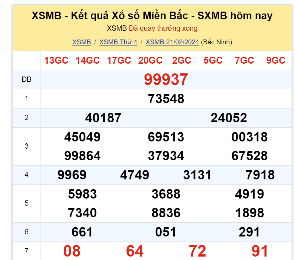 ket-qua-xo-so-mien-bac-hom-nay-21-2-2024-antt-2-1708515248.png