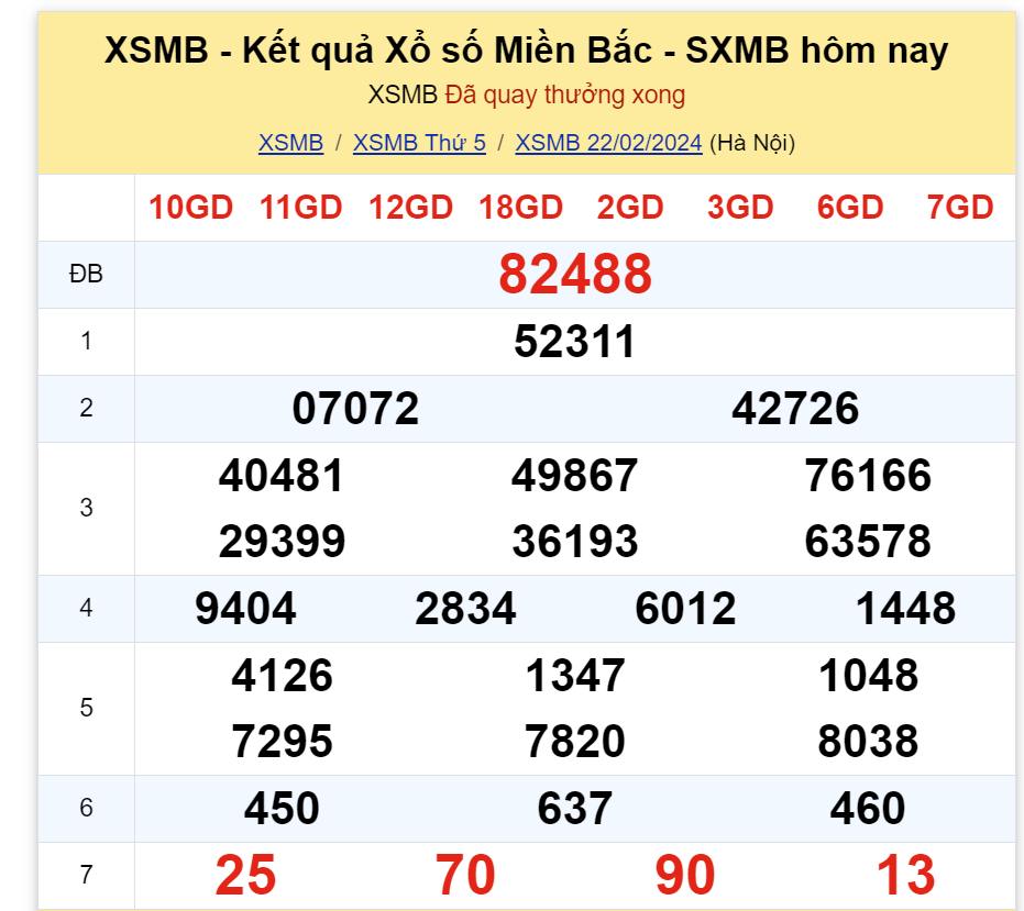 ket-qua-xo-so-mien-bac-hom-nay-22-2-2024-antt-2-1708601792.png