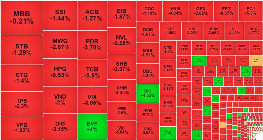 chung-khoan-ngay-23-2-vn-index-rot-tham-trong-phien-thanh-khoan-ky-luc-1708680057.png