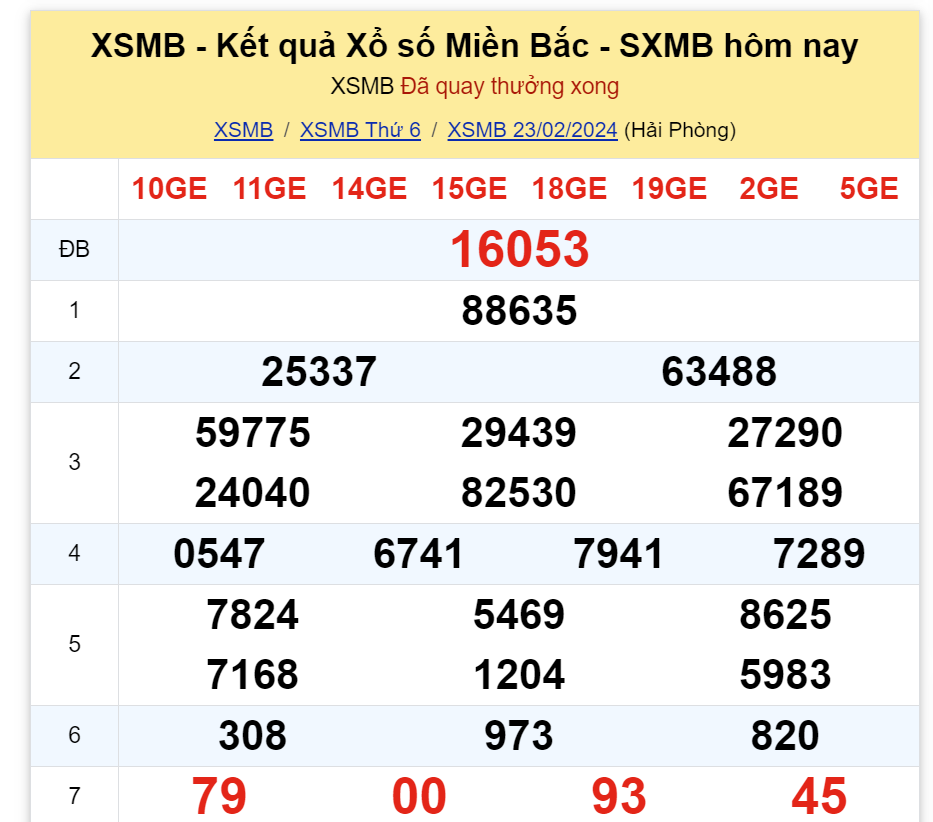 ket-qua-xo-so-mien-bac-hom-nay-23-2-2024-antt-1708688211.png