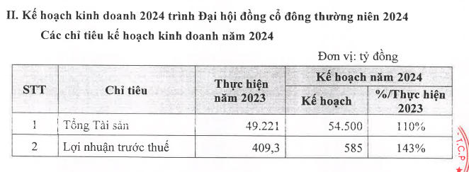 evnfinance-trinh-hai-phuong-an-tang-von-dieu-le-len-7-680-ty-dong-trong-nam-2024-1708952811.PNG