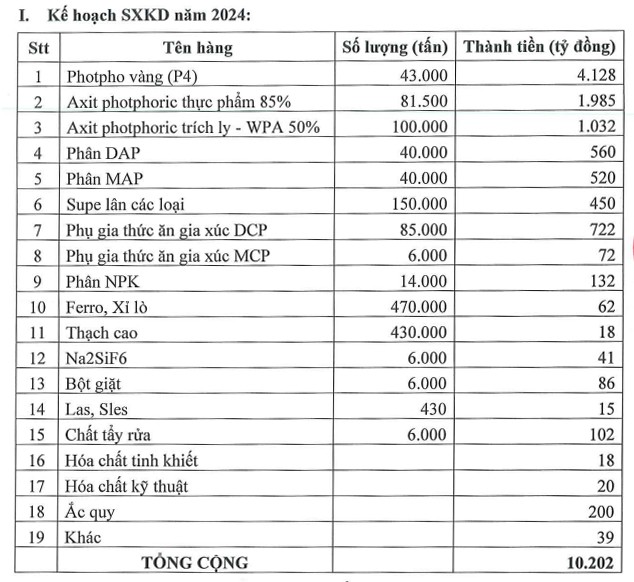 hoa-chat-duc-giang-muon-m-a-phot-pho-6-va-phot-pho-apatit-viet-nam-trong-nam-2024-1709538060.jpg